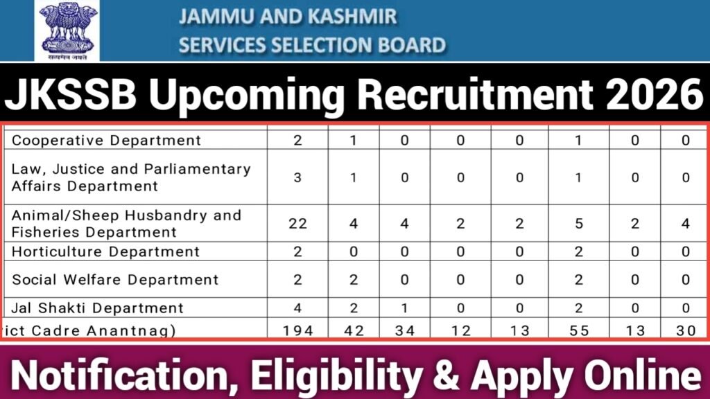 JKSSB Upcoming Recruitment 2026